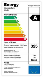 Energy and noise tests